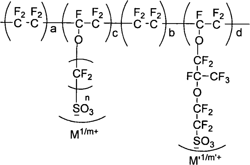 Ion exchange membrane with high impurity tolerance