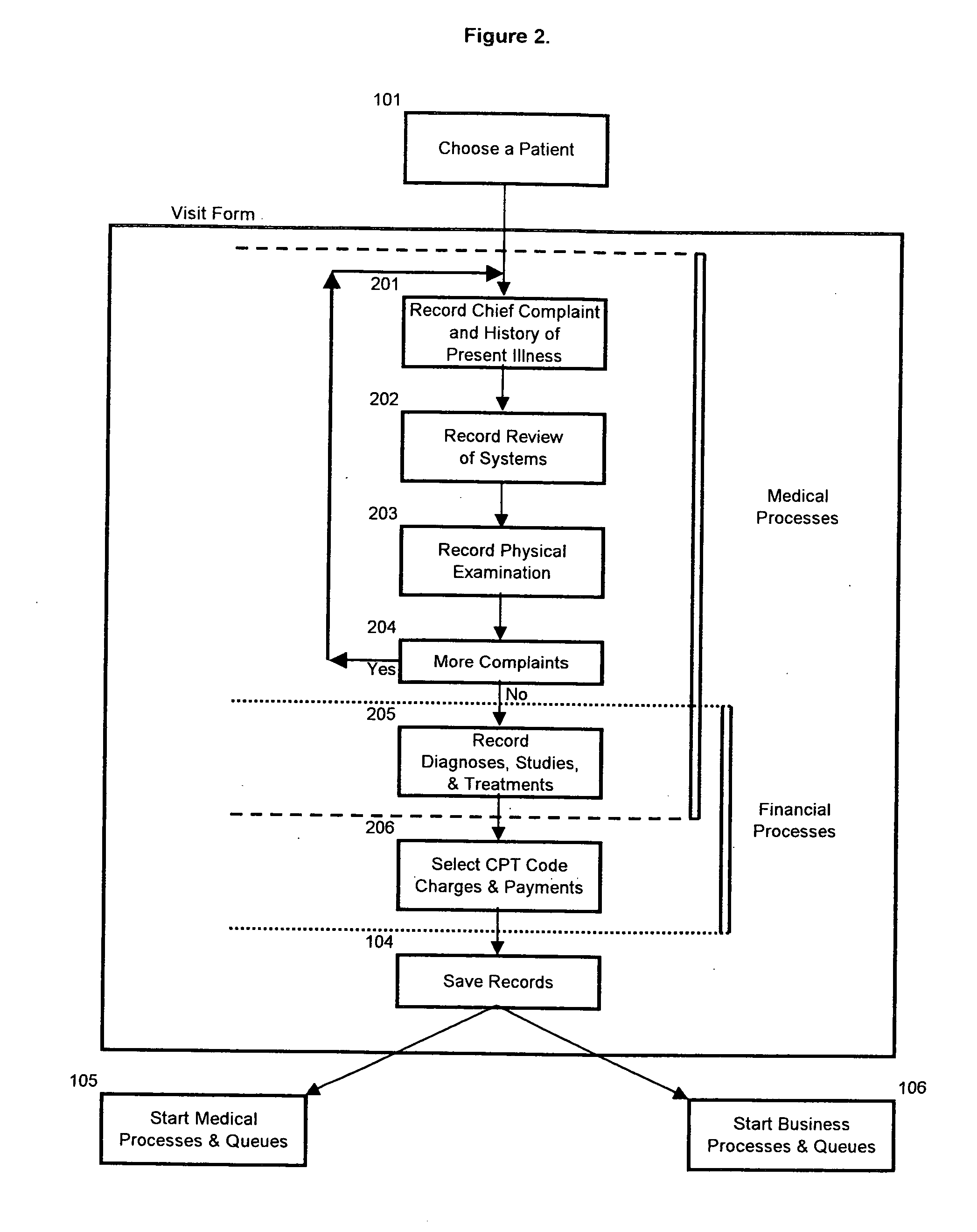 Method and system for creation of an integrated medical record via a communications computer network