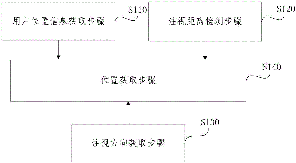 Positioning method and positioning device