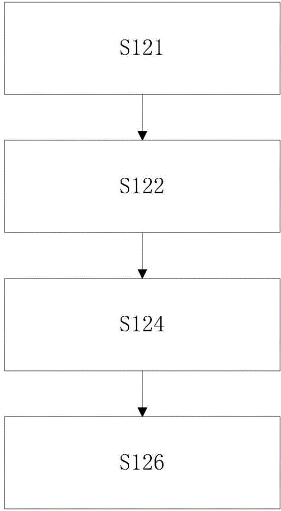 Positioning method and positioning device