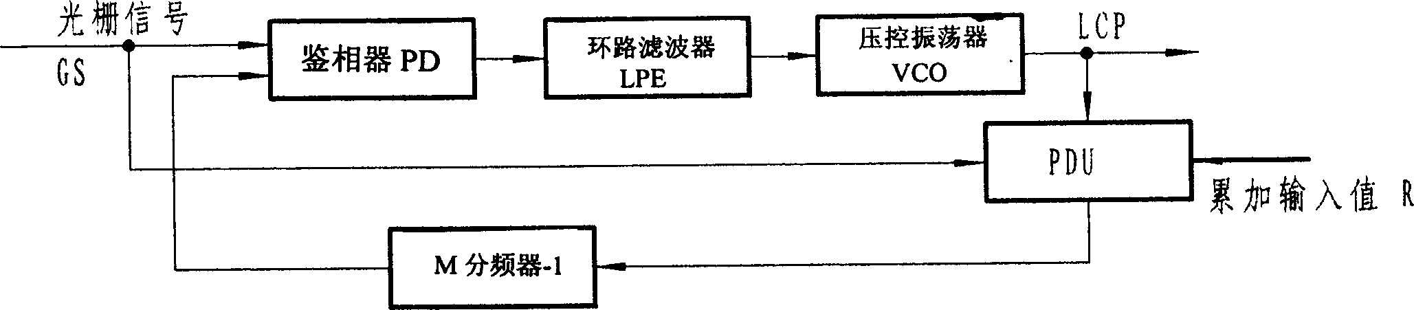 Method and device for correcting image geometrical error in laser phototype setter