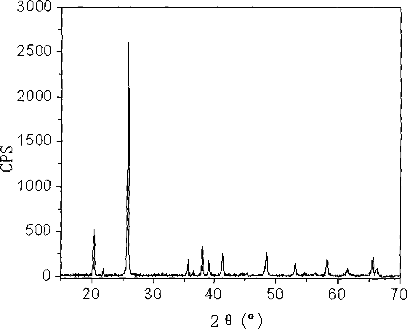 Preparation method of high-density non-ball shape ferric phosphate powder body