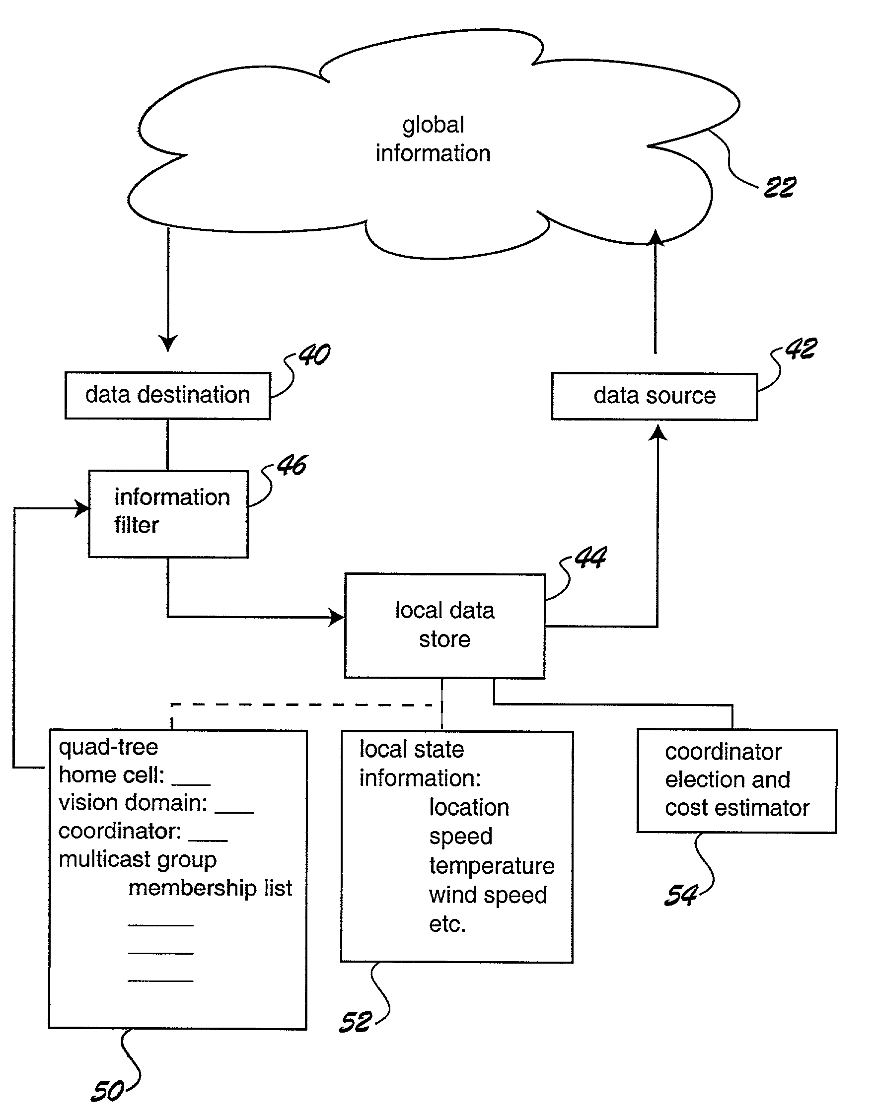 Dynamic multicast grouping for vehicles and other mobile objects