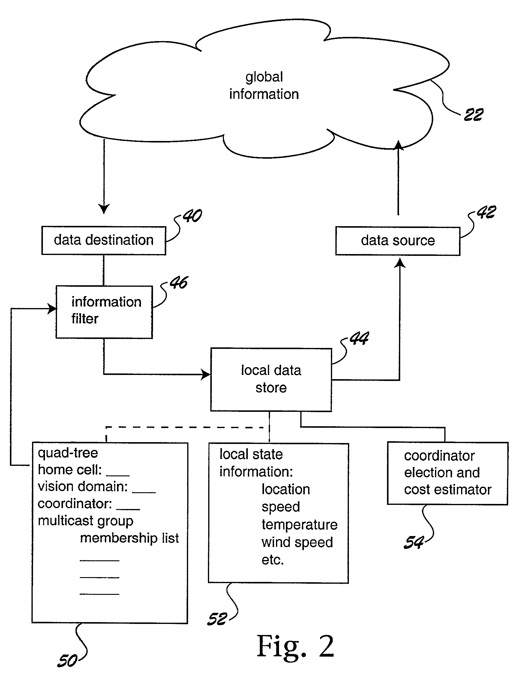 Dynamic multicast grouping for vehicles and other mobile objects