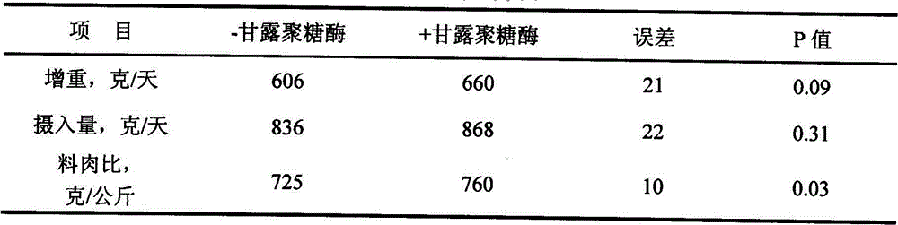 Biological feed additive capable of raising lean meat frequency of animals, its preparation method and application