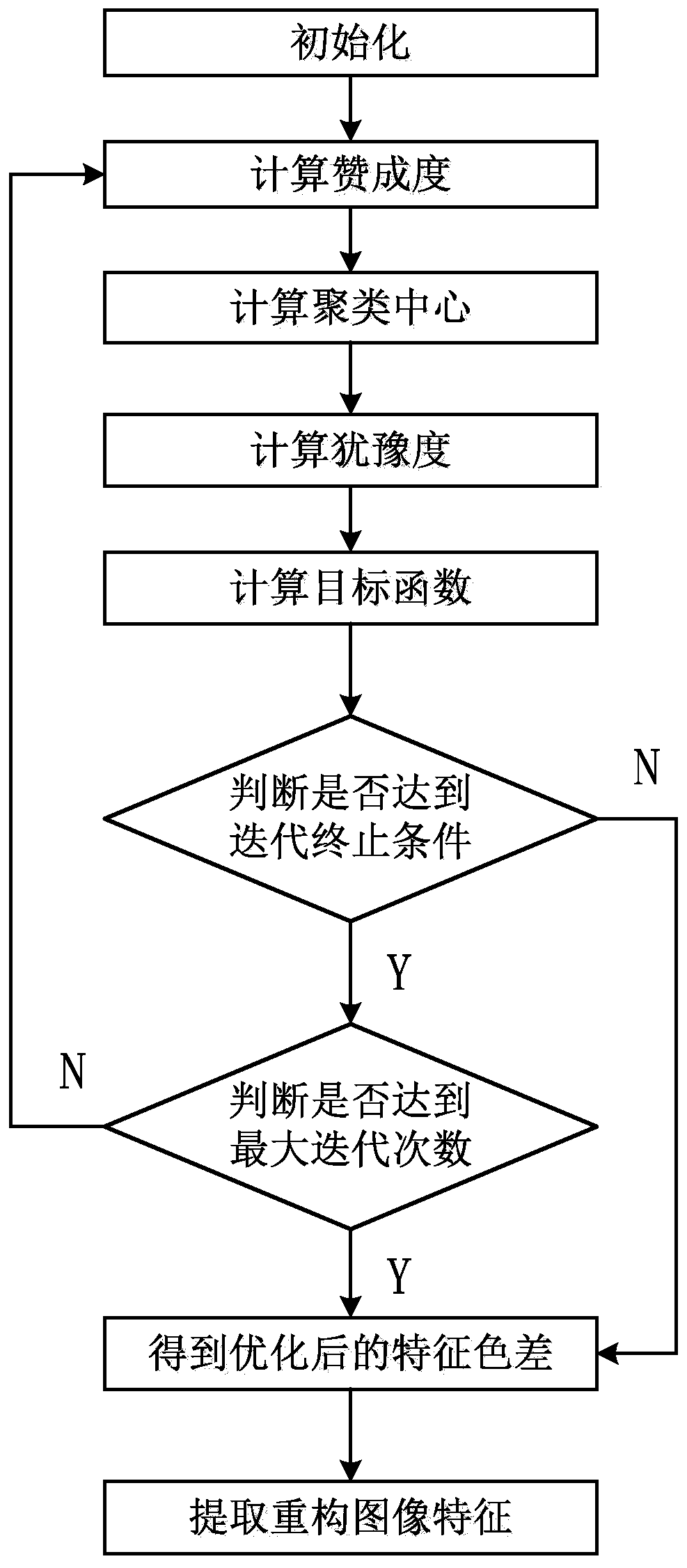 Information entropy multiplicative fuzzy defect feature analysis and reconstruction method based on infrared thermal imaging