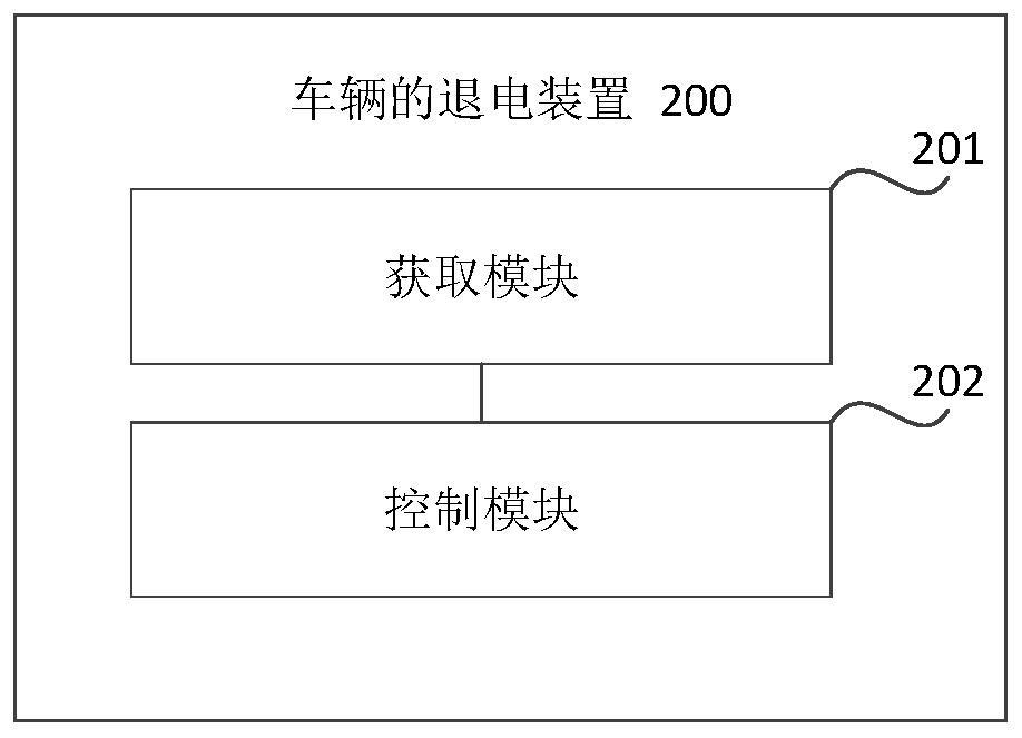 Vehicle power-off method and device, and vehicle