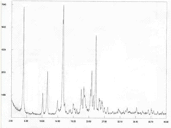 Novel polymorphs of dasatinib, and preparation method thereof