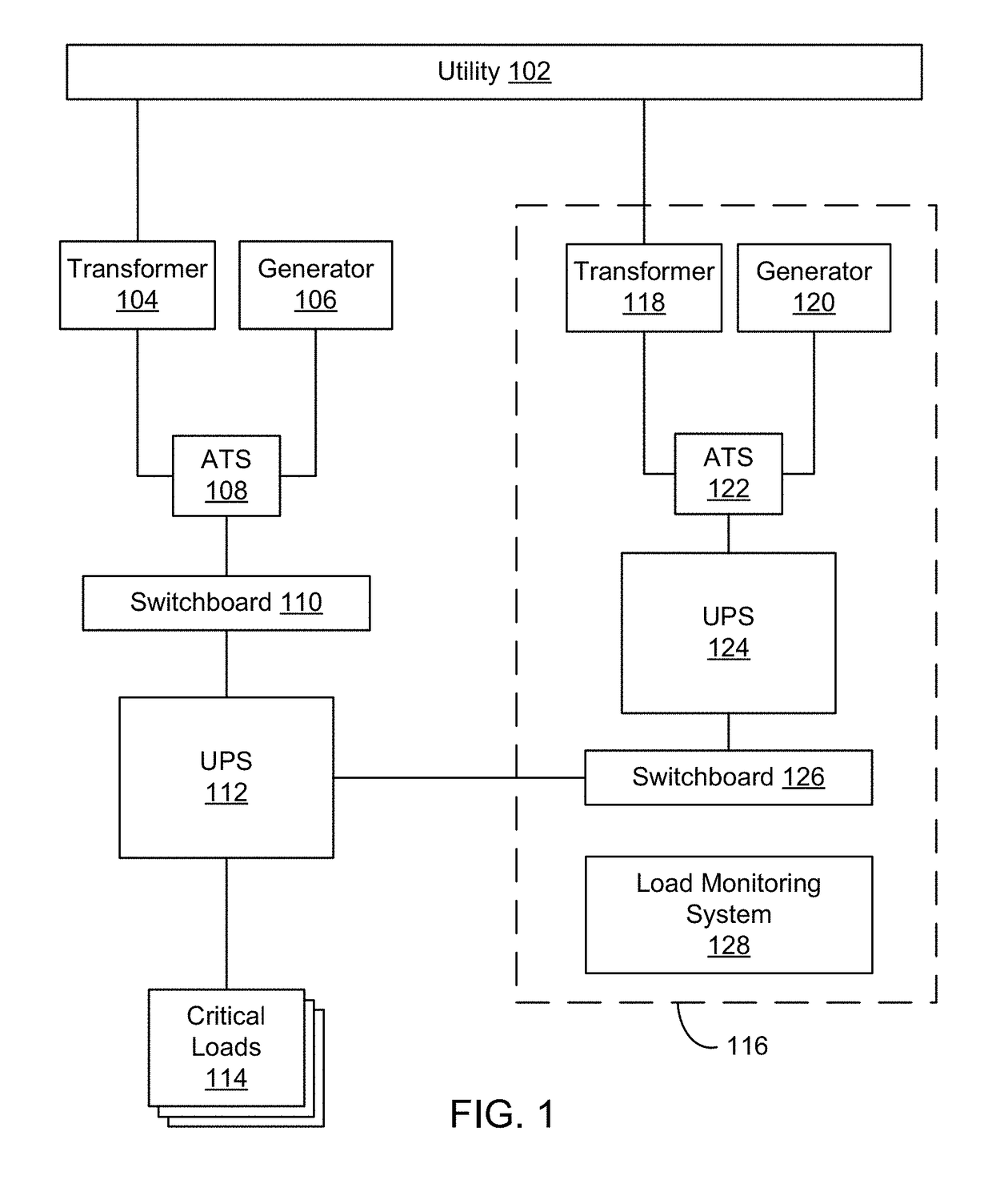 Asts-less block redundant electrical topology with variable ups walk-ins