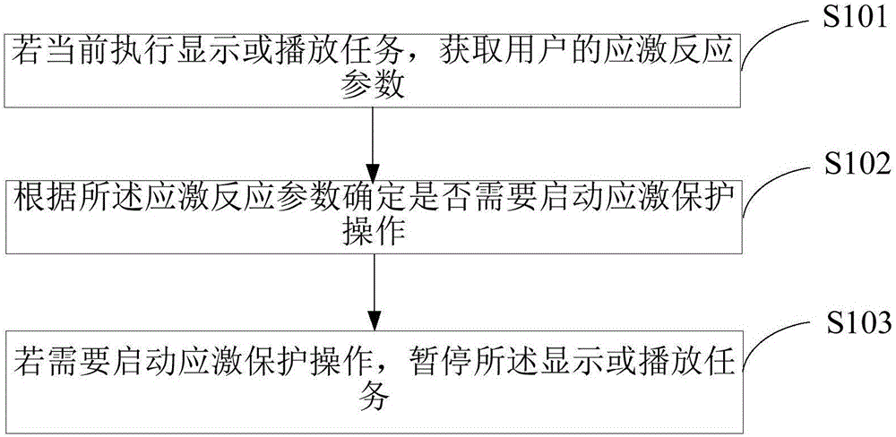 Control method of virtual reality device and virtual reality device