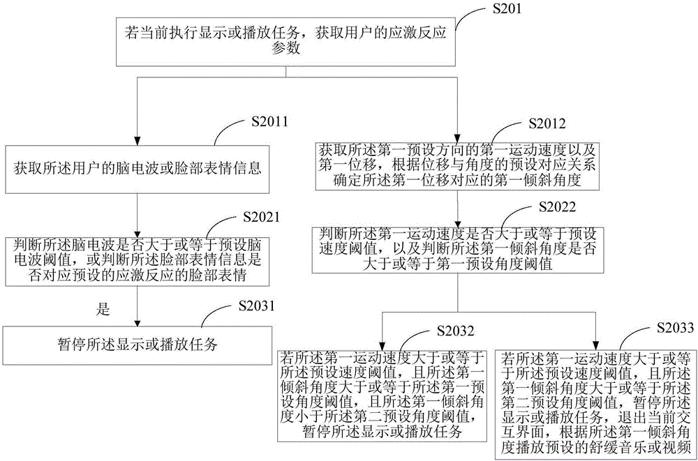 Control method of virtual reality device and virtual reality device