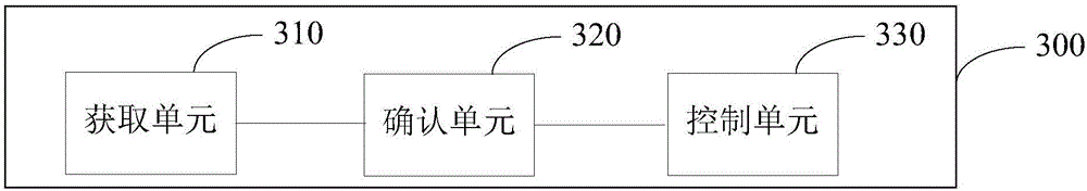 Control method of virtual reality device and virtual reality device