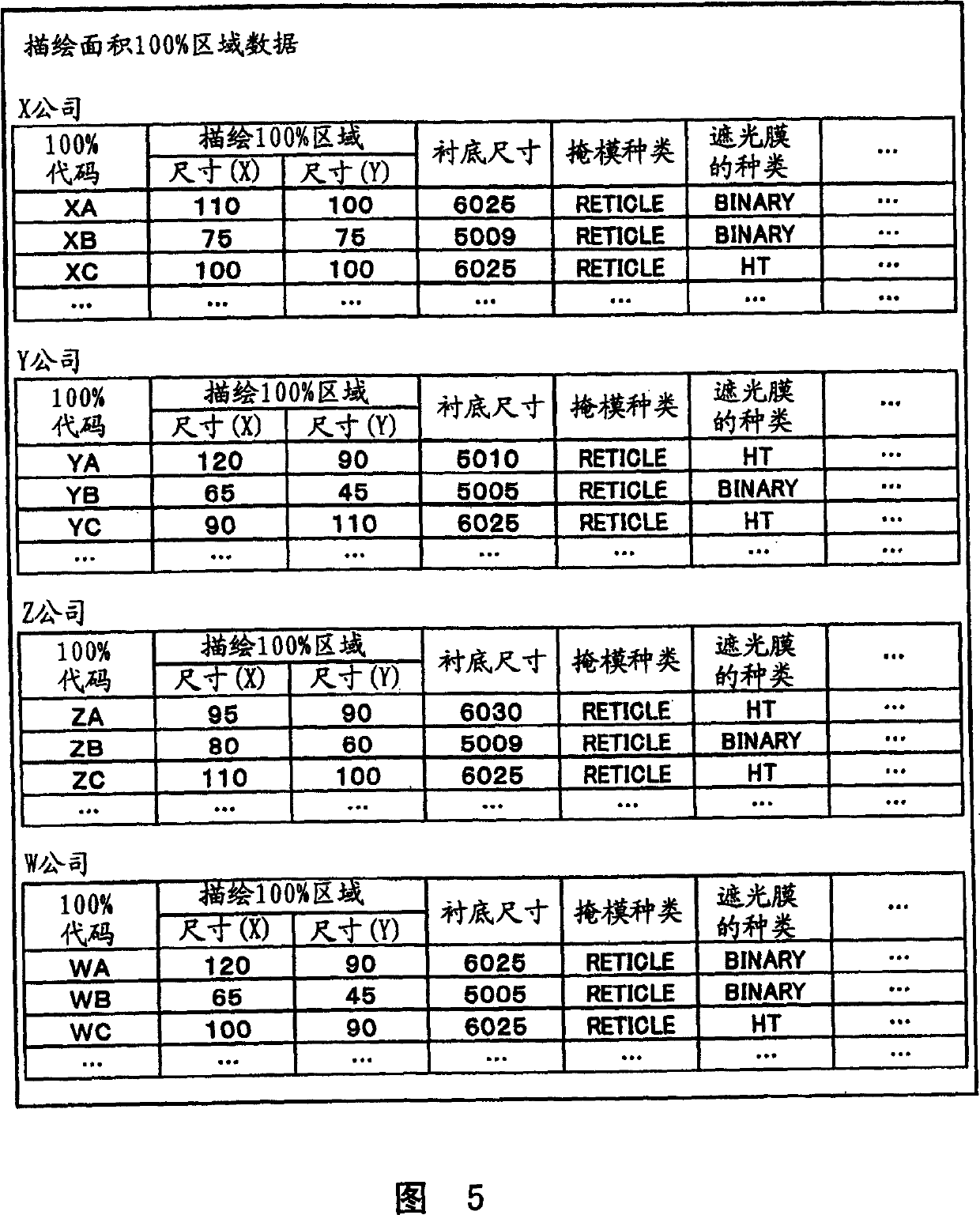 Method for selecting mask manufacturer for producing optical mask