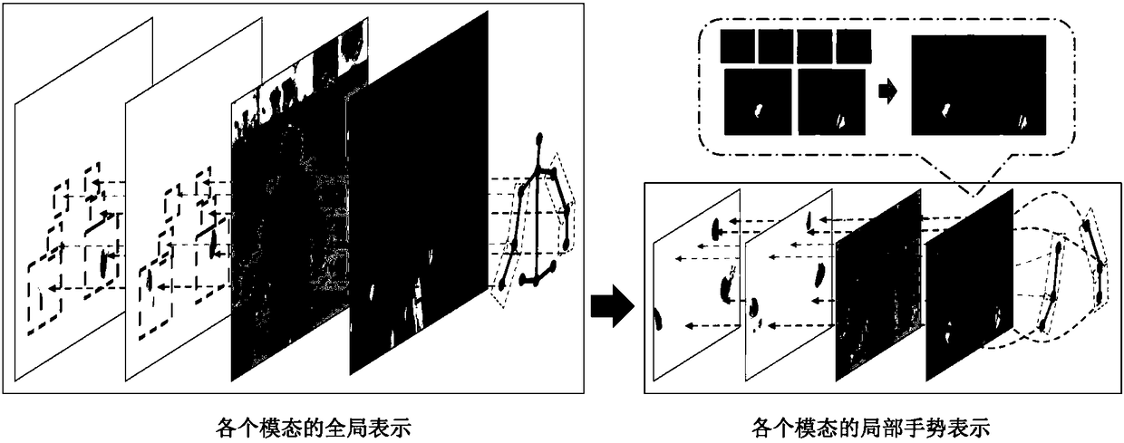 Global-local RGB-D multimode-based gesture recognition method