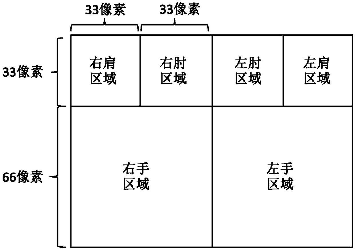 Global-local RGB-D multimode-based gesture recognition method