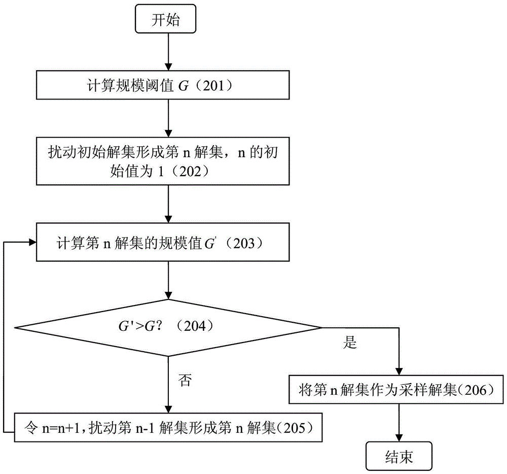 The method of obtaining the remaining static correction amount