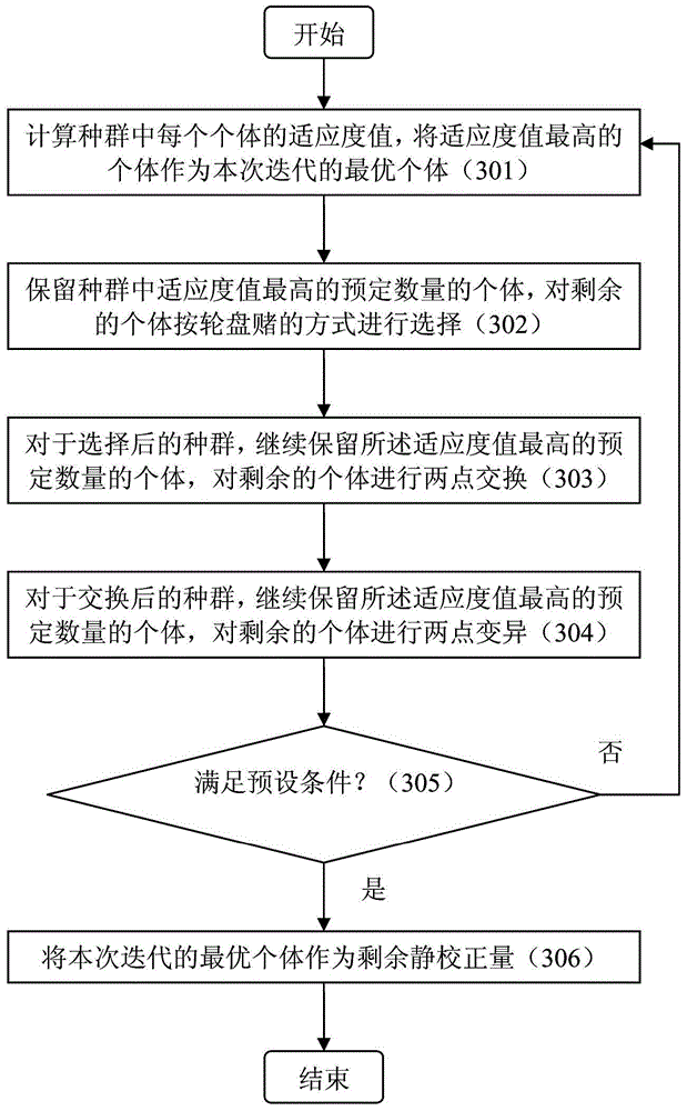 The method of obtaining the remaining static correction amount