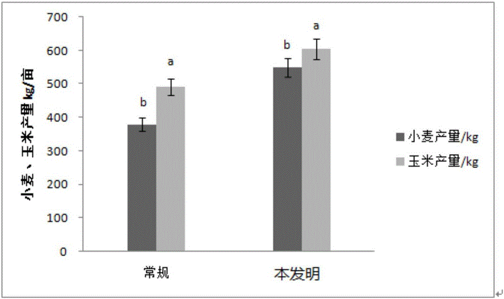 Farmland chromium pollution remediation method under planting production condition