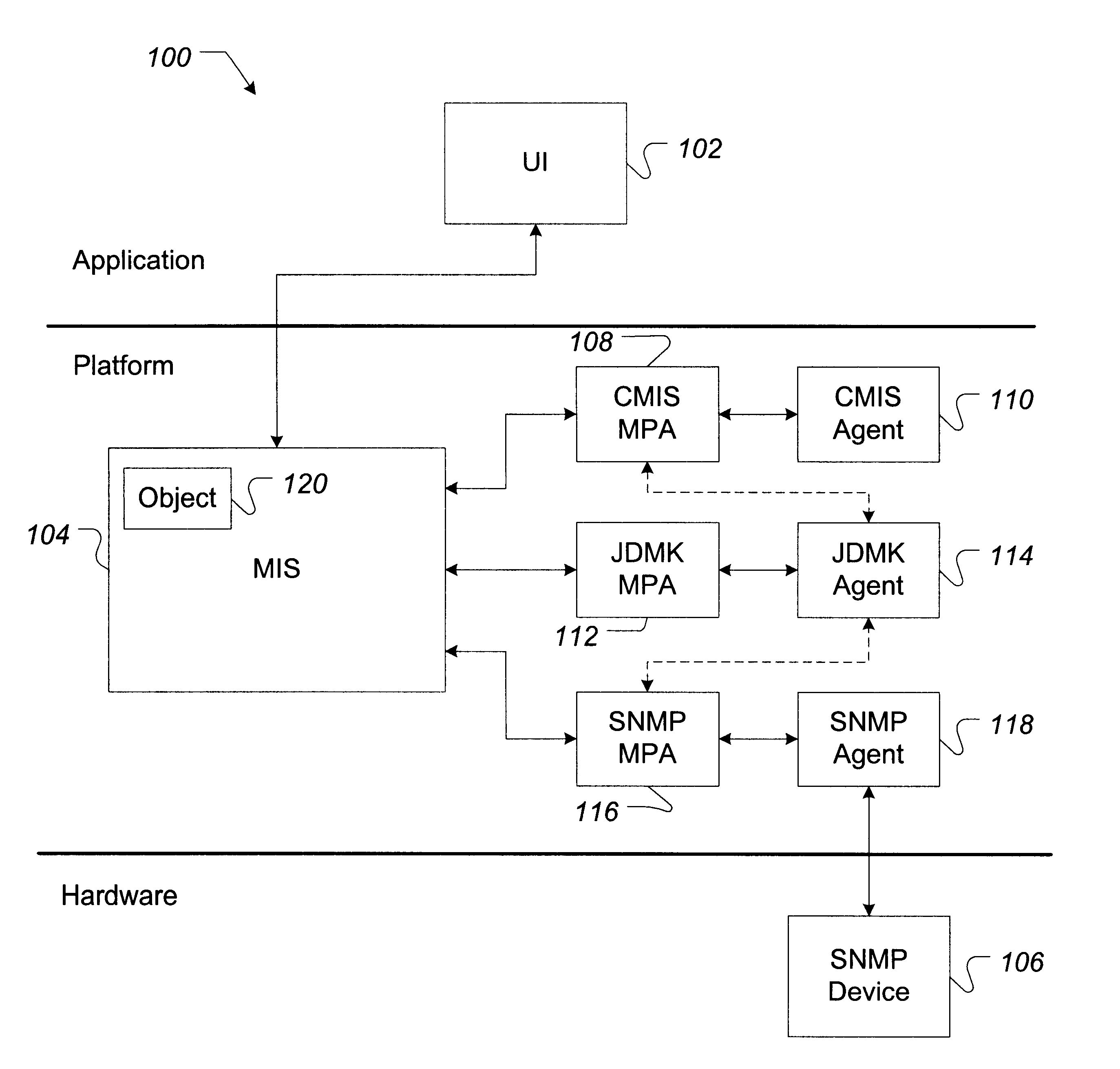 System and method for implementing Java-based software network management objects