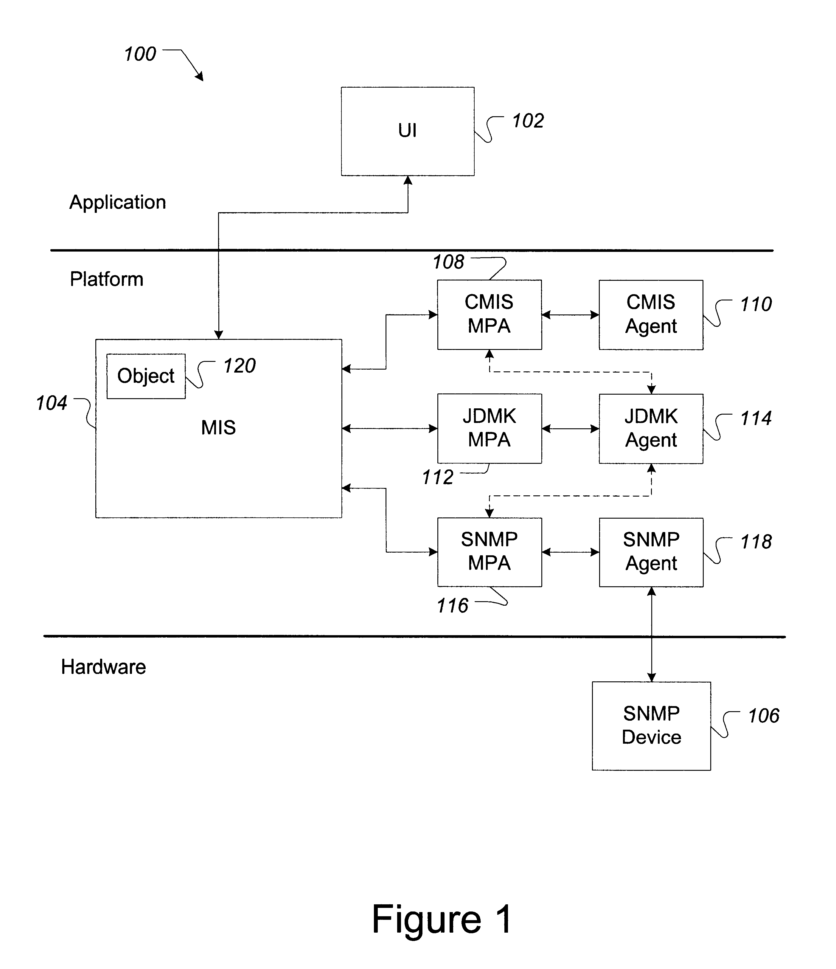 System and method for implementing Java-based software network management objects