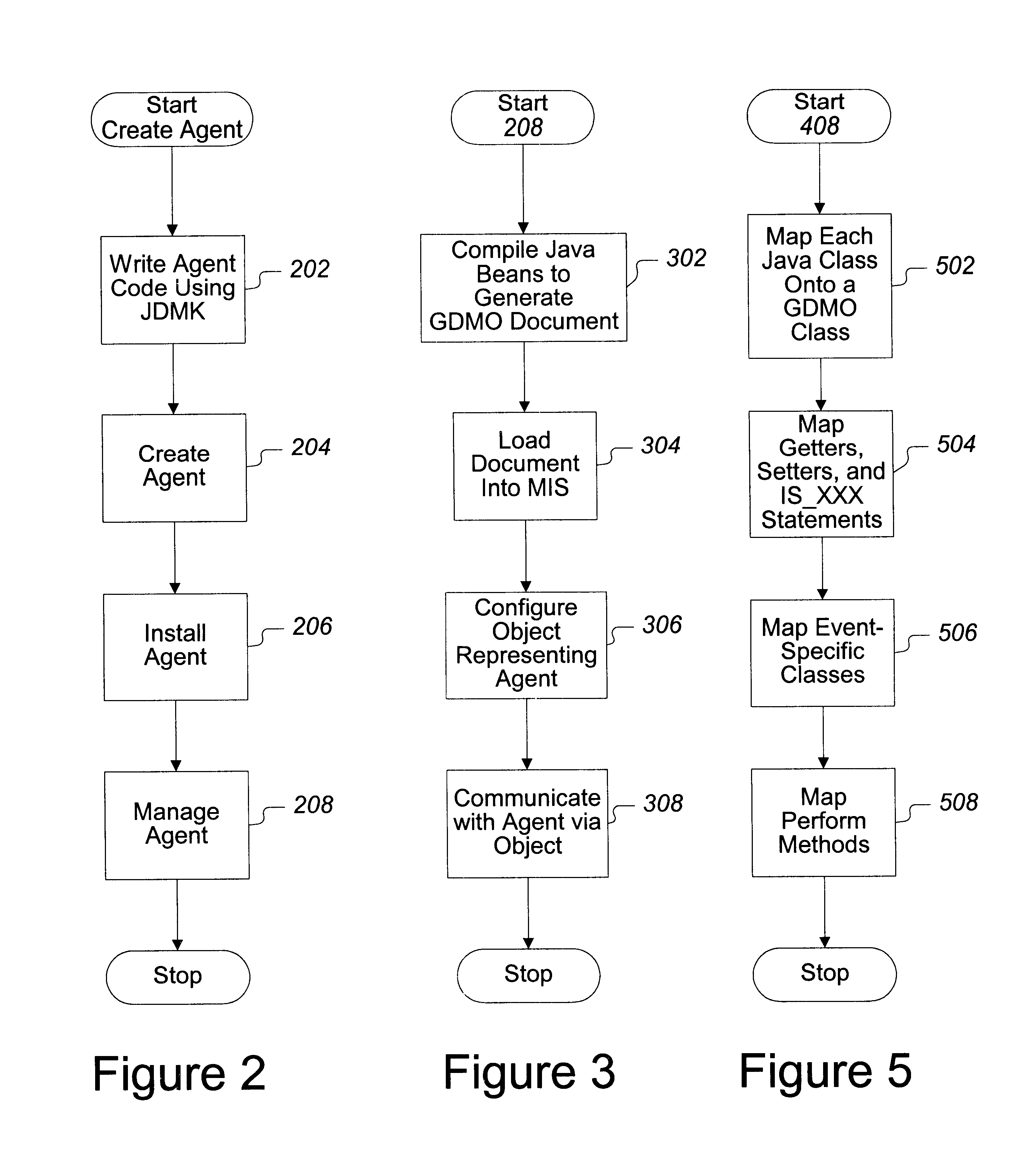 System and method for implementing Java-based software network management objects