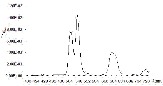 Titanium dioxide matrix up-conversion luminescent material excited by multi-wavelength laser at low power