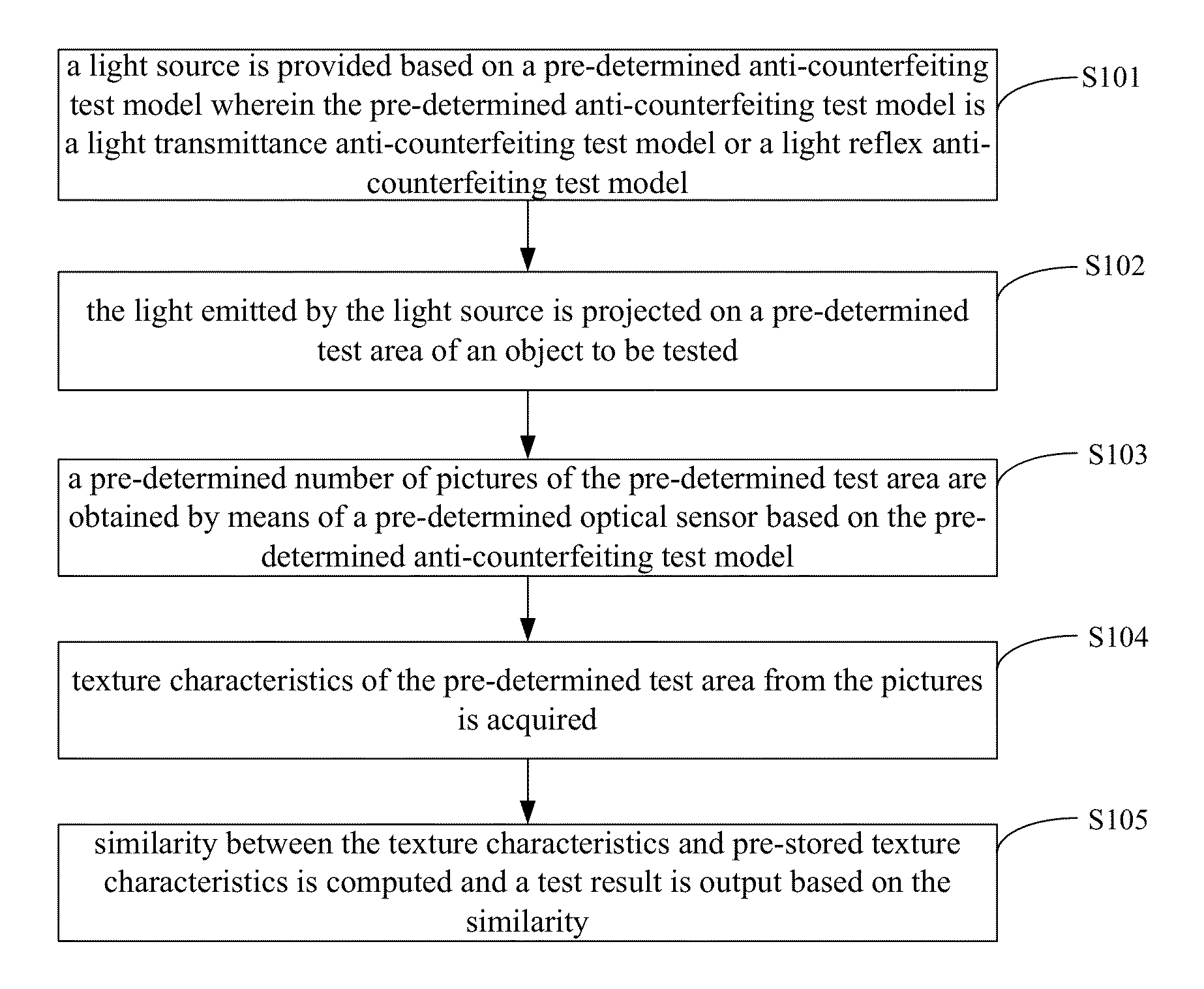 Anti-counterfeiting test method, device and system based on textures