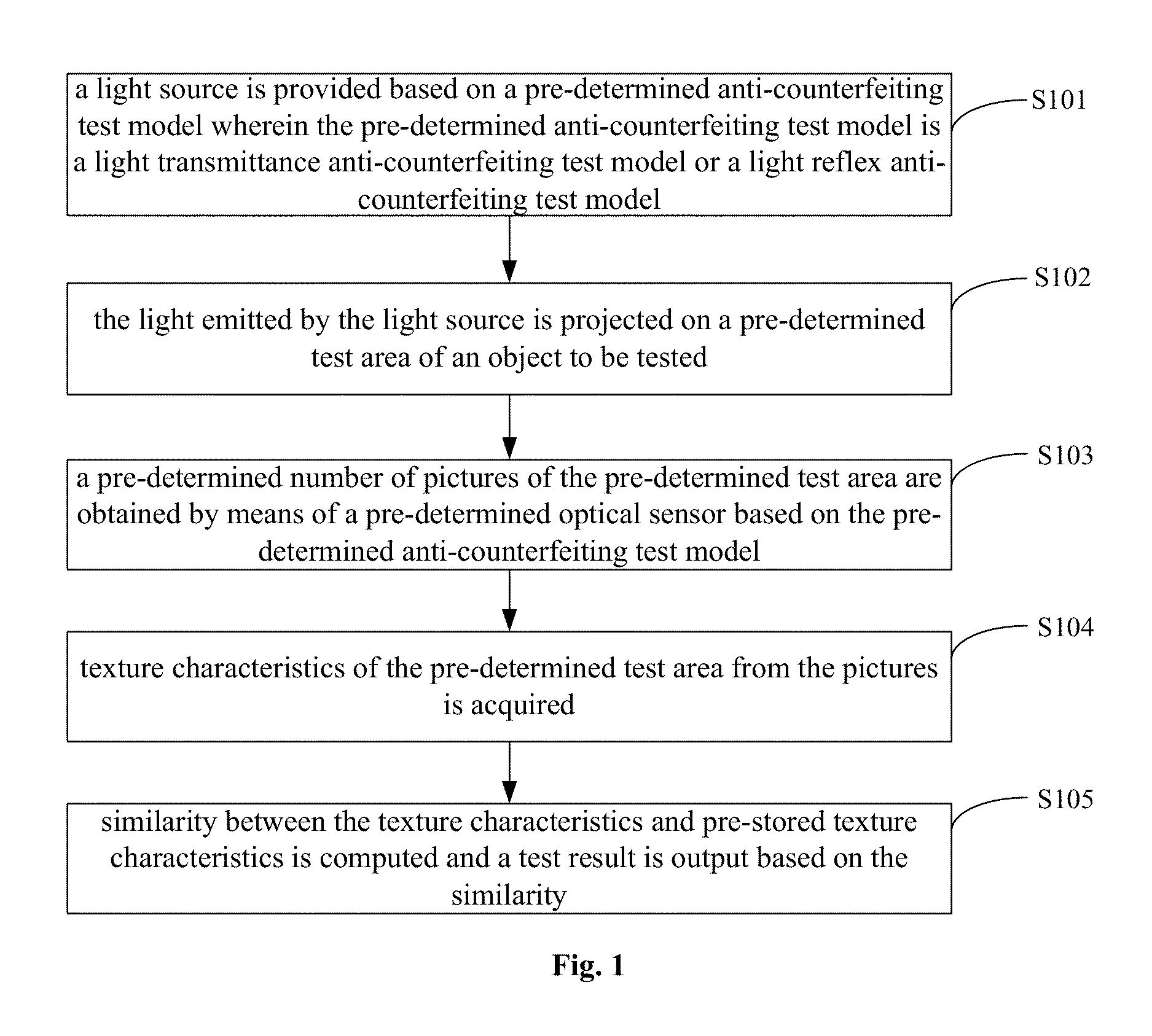 Anti-counterfeiting test method, device and system based on textures