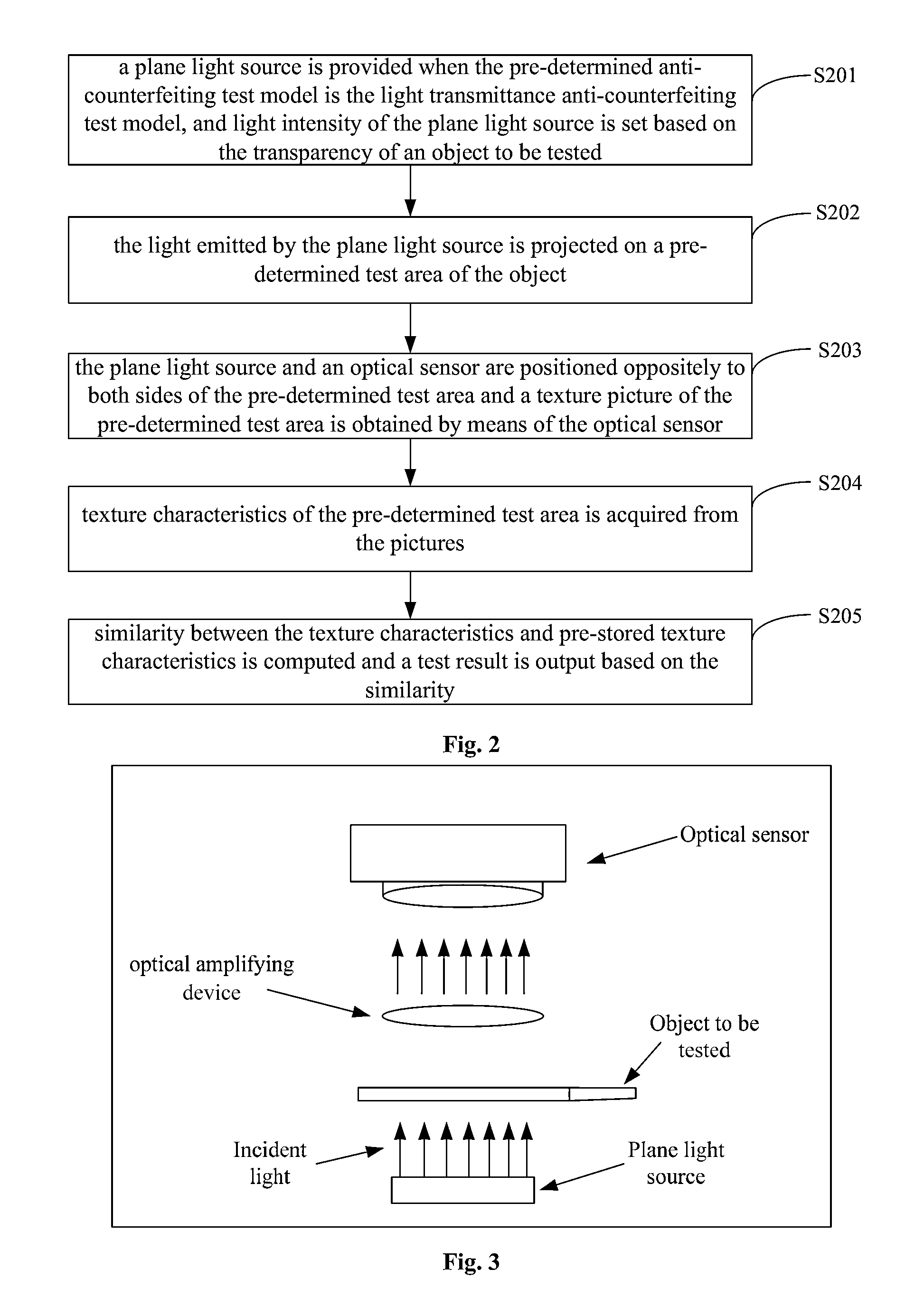 Anti-counterfeiting test method, device and system based on textures