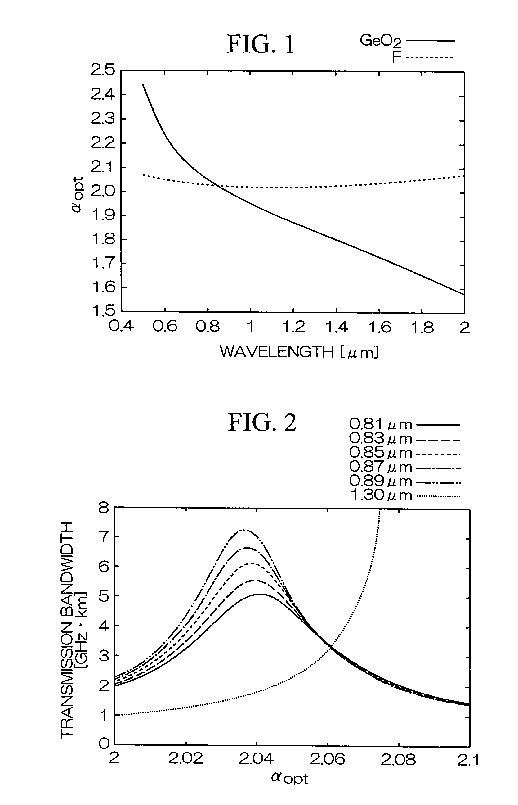 Graded-index multimode fiber and manufacturing method therefor