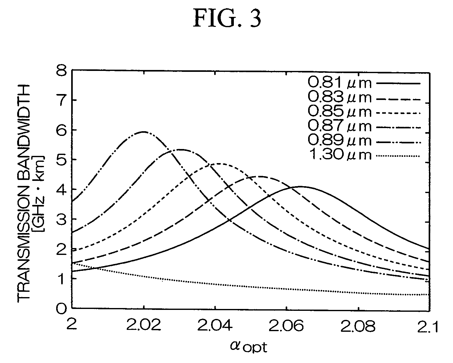 Graded-index multimode fiber and manufacturing method therefor