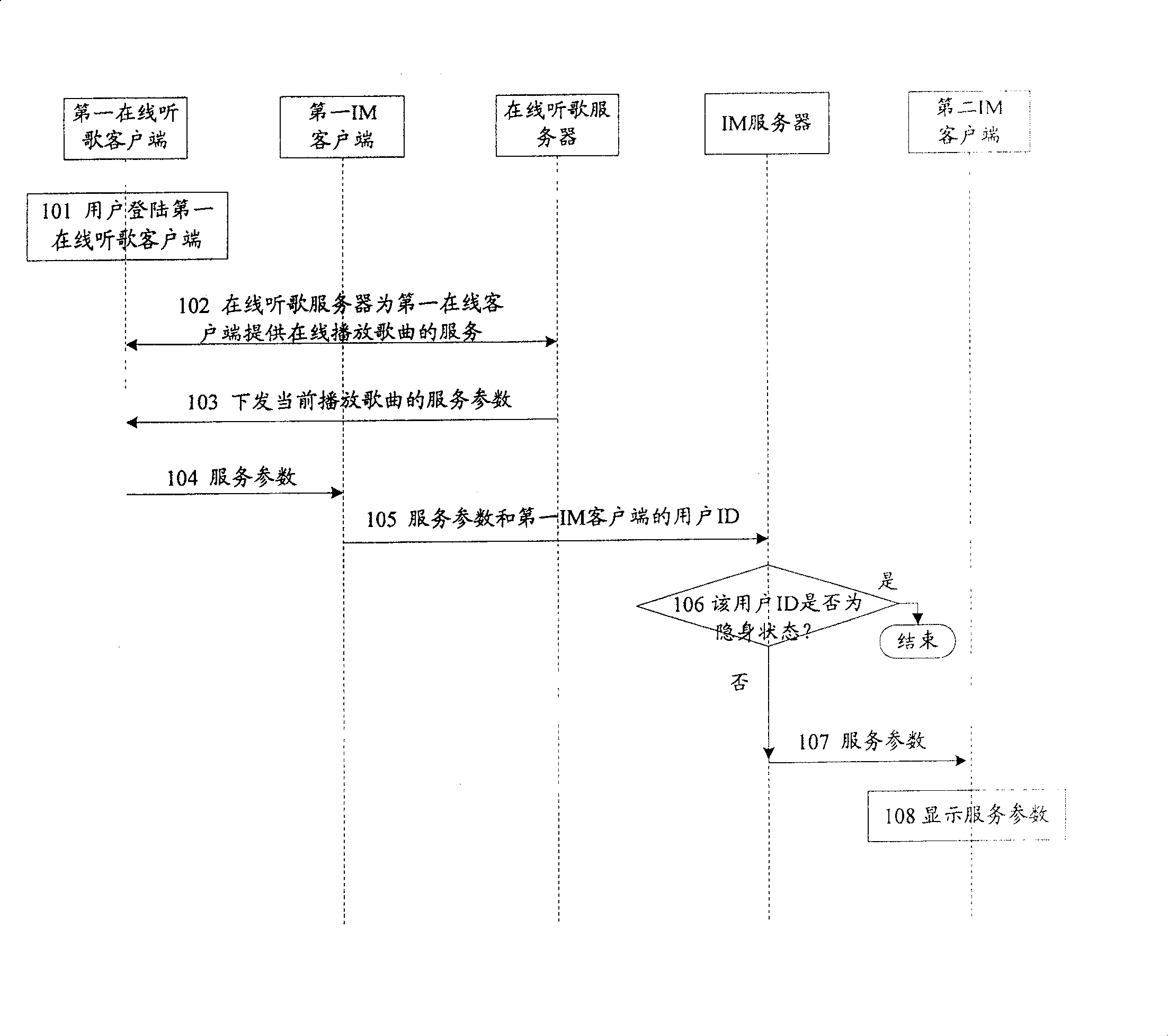 Data transmission and processing method