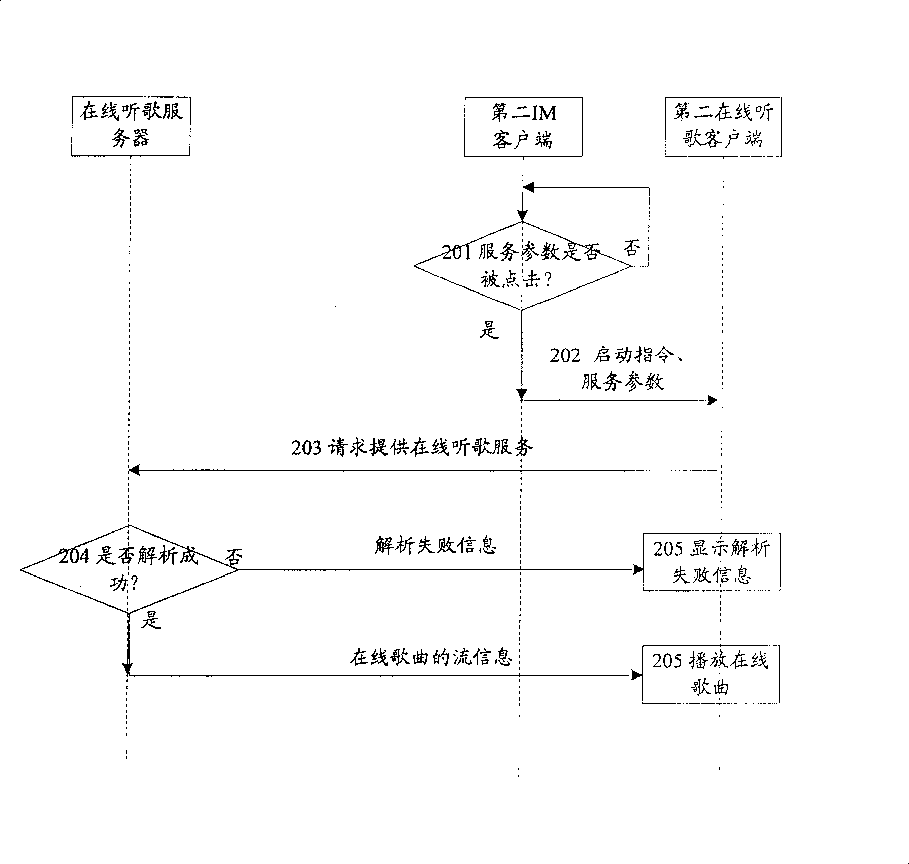 Data transmission and processing method