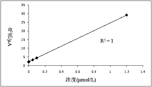 A kind of detection method of detecting cyanide content