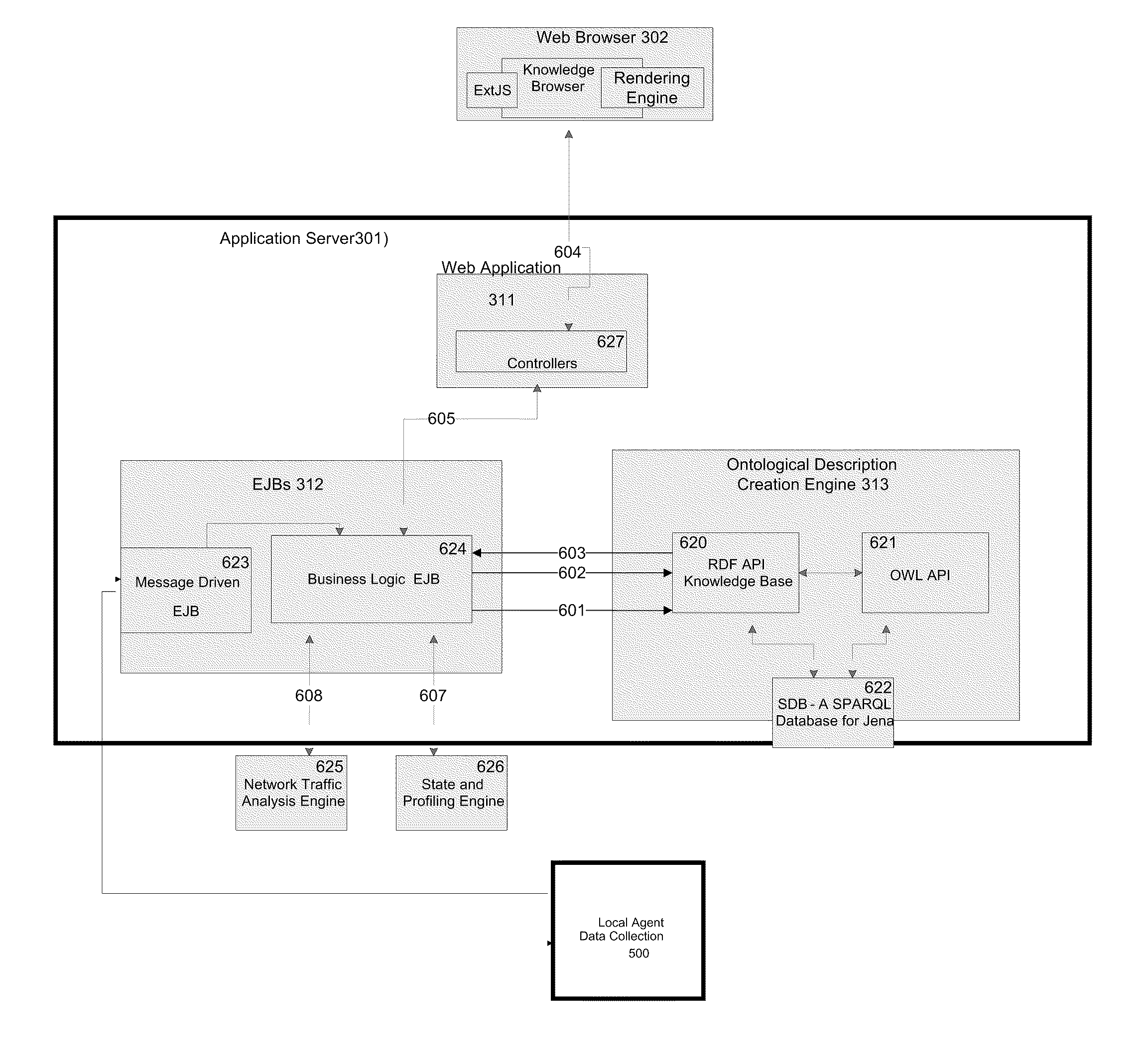 Network traffic analysis using a dynamically updating ontological network description