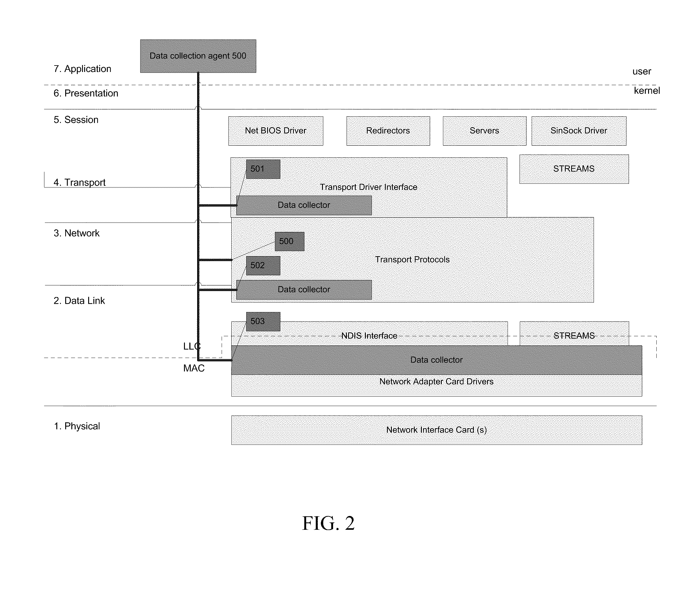 Network traffic analysis using a dynamically updating ontological network description