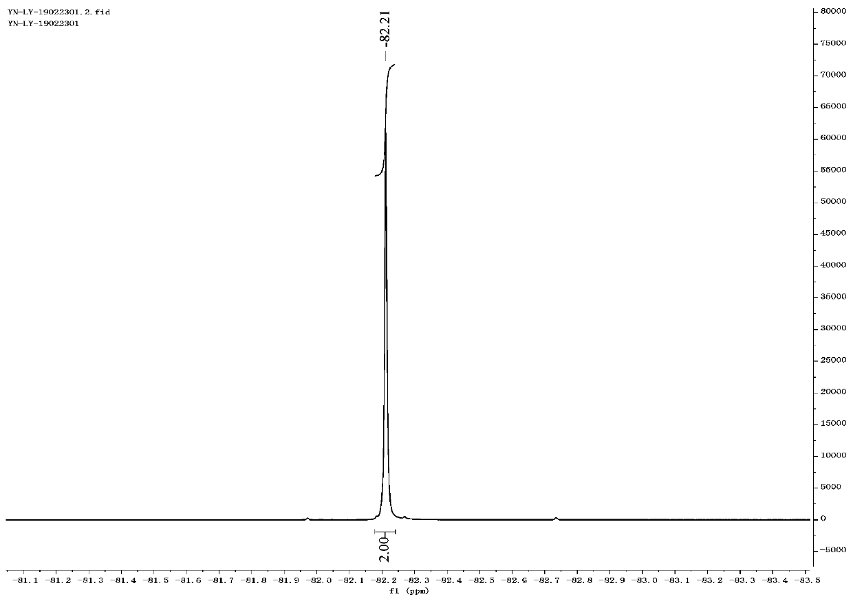 Synthesis method of 1, 1-difluoro-2-isonitrile-ethyl phenyl sulfone compound