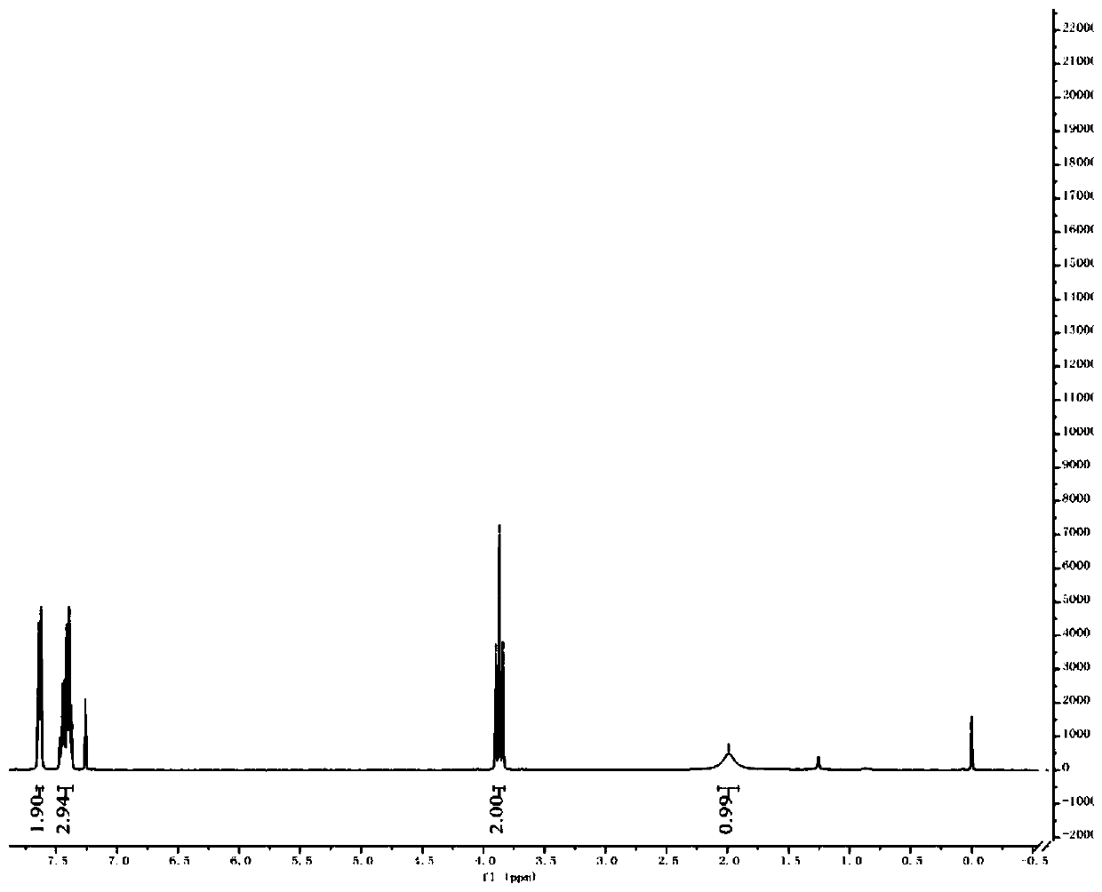 Synthesis method of 1, 1-difluoro-2-isonitrile-ethyl phenyl sulfone compound