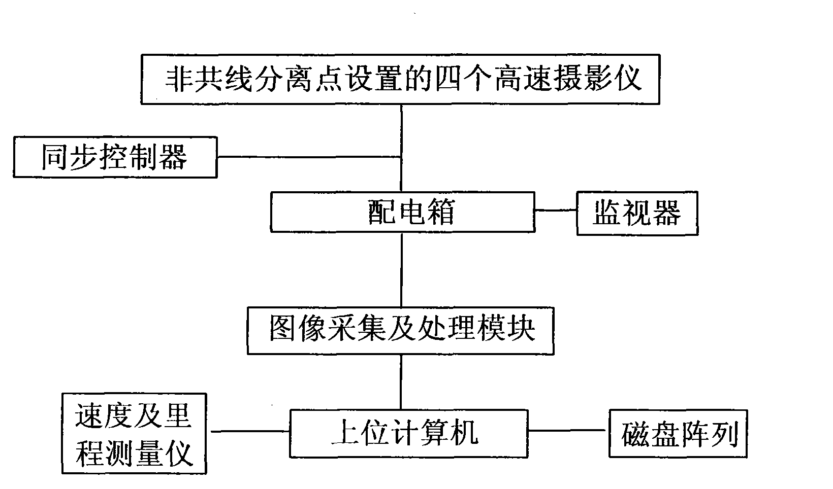 Railway locomotive and vehicle operating attitude measurement system