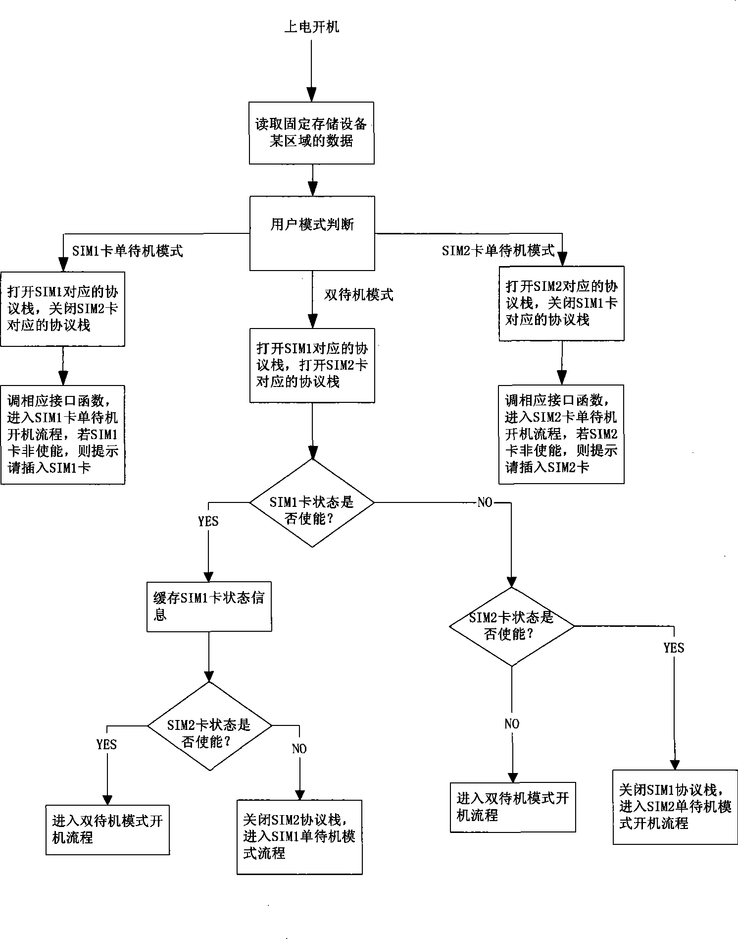 Method for controlling standby mode of single-chip double-card double-standby mobile phone