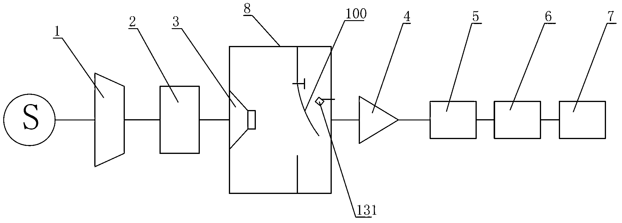 Equipment and method for testing Young modulus and consumption factor of loudspeaker cone