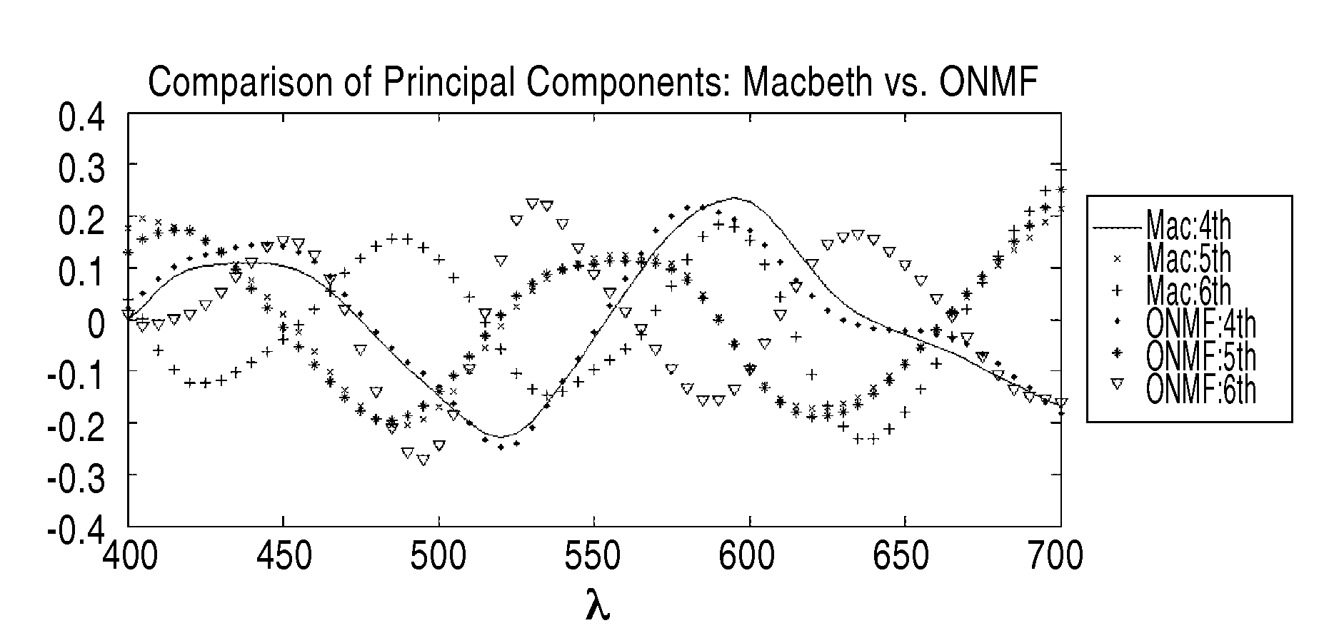 System and method for determining an optimal reference color chart