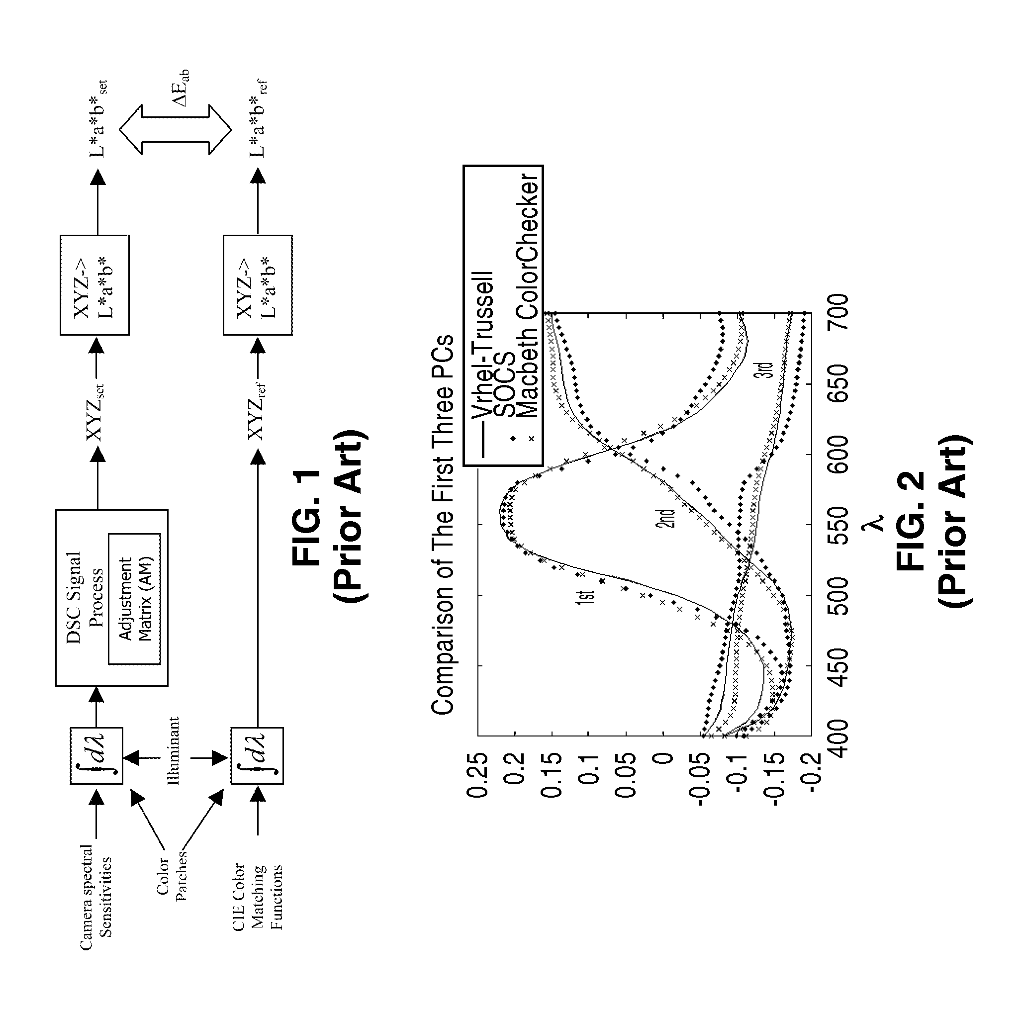 System and method for determining an optimal reference color chart