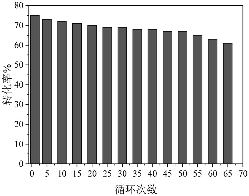 Preparation method and application of immobilized cells for tagatose production