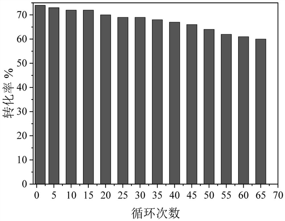 Preparation method and application of immobilized cells for tagatose production