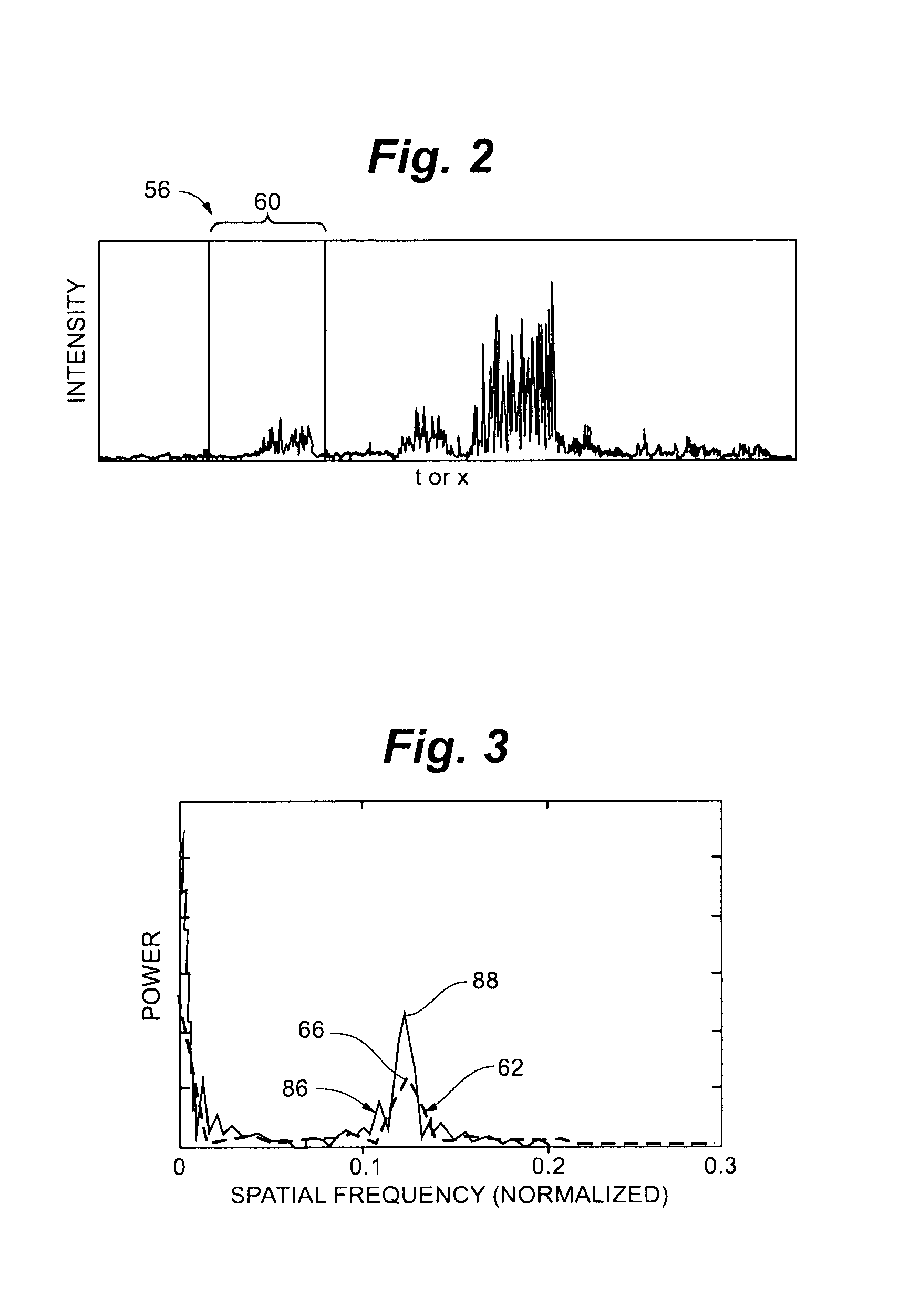 Analysis of signal oscillation patterns