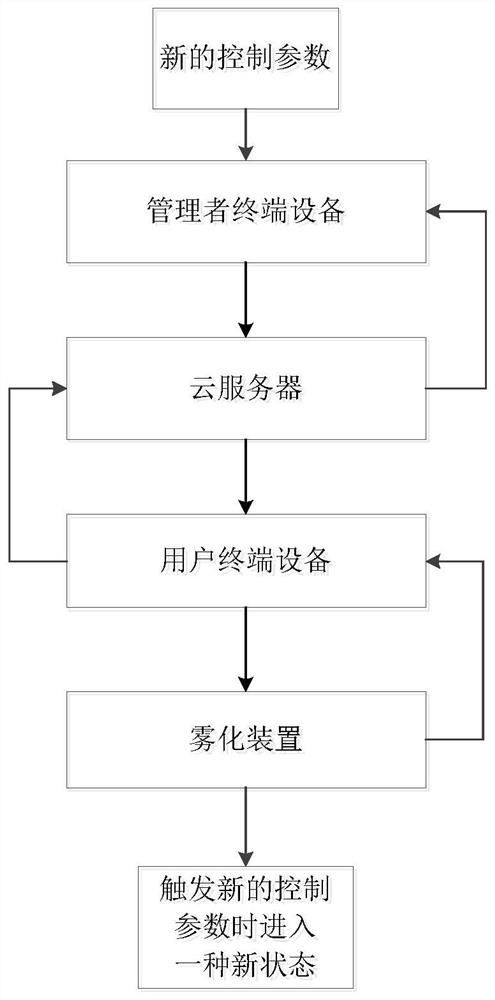 Control method of atomizing device and atomizing device