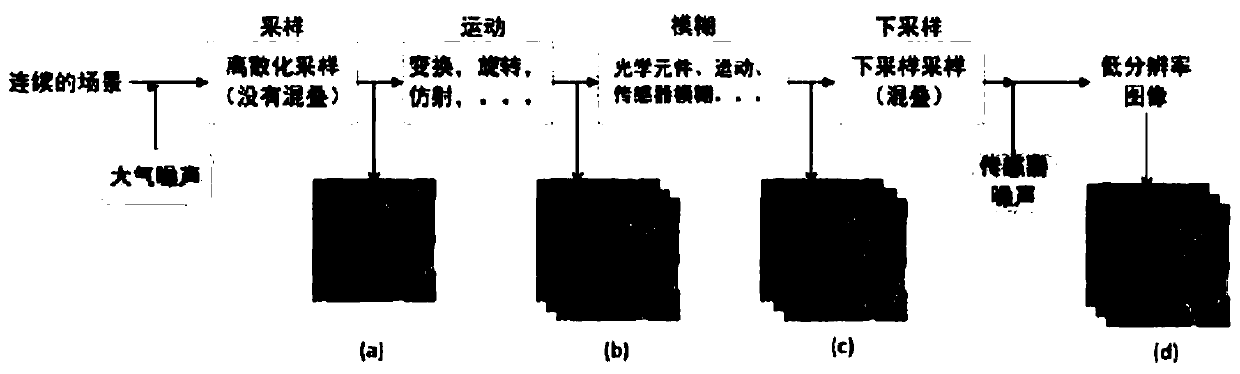 Image super-resolution method based on clustering regression