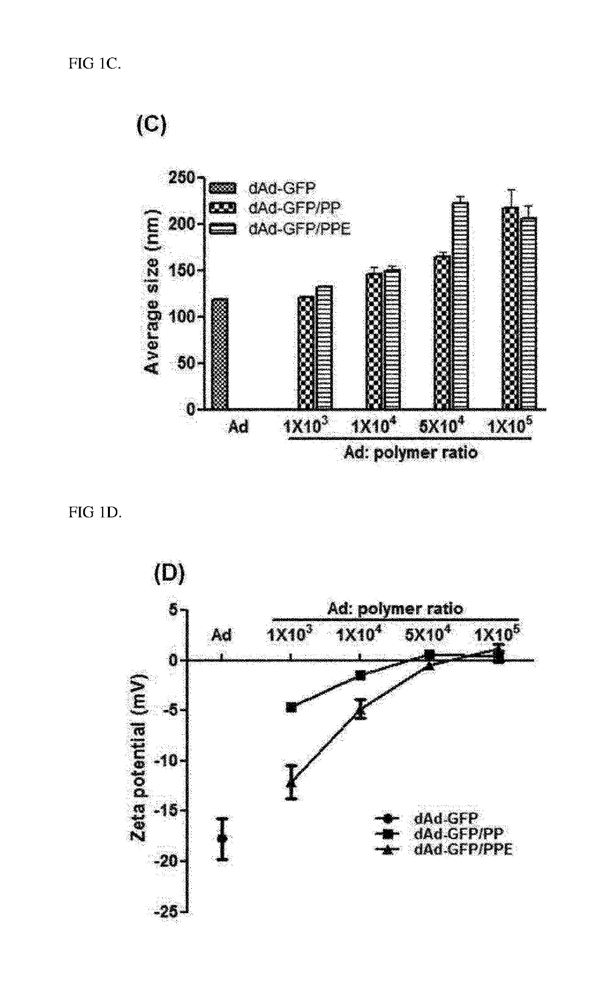 Complex of adenovirus and pamam-peg-erbitux, and use thereof