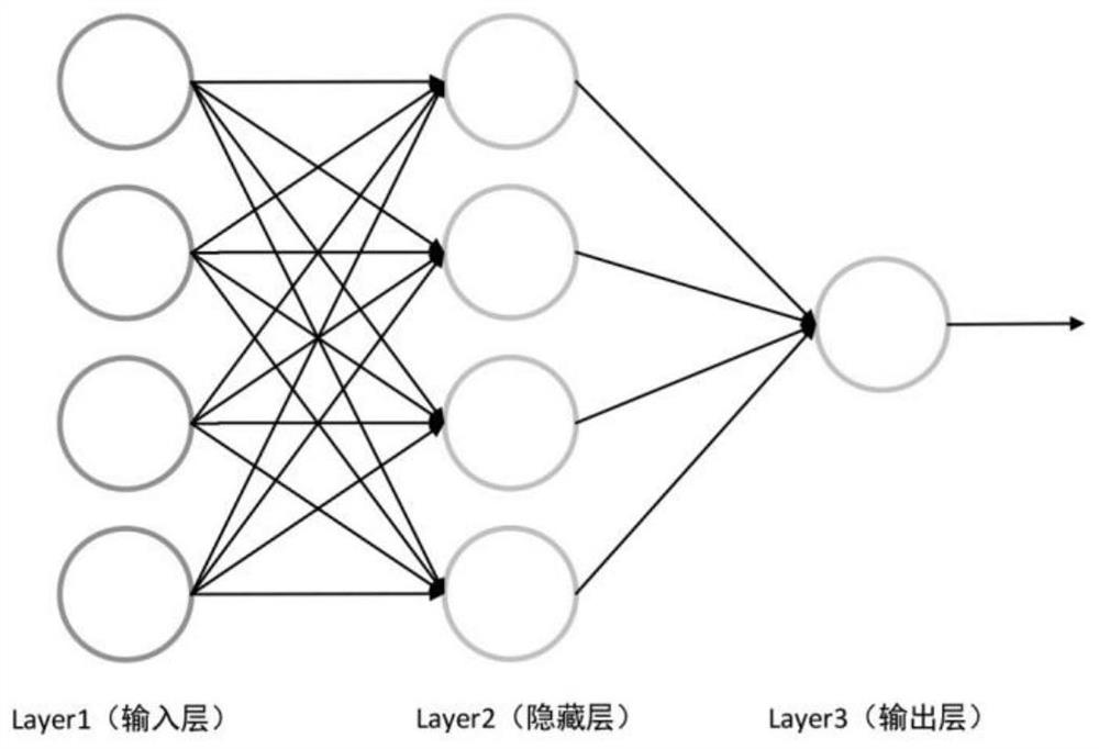 A method for identifying key classes in software systems based on graph neural network
